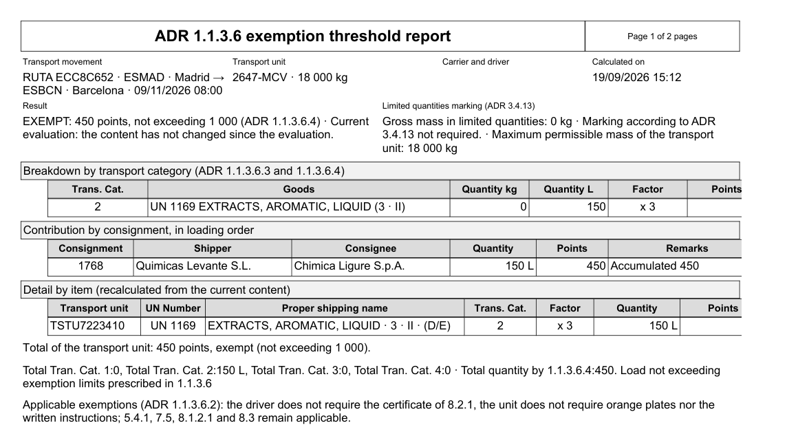 ADR 1.1.3.6 exemption report with the points of each transport category