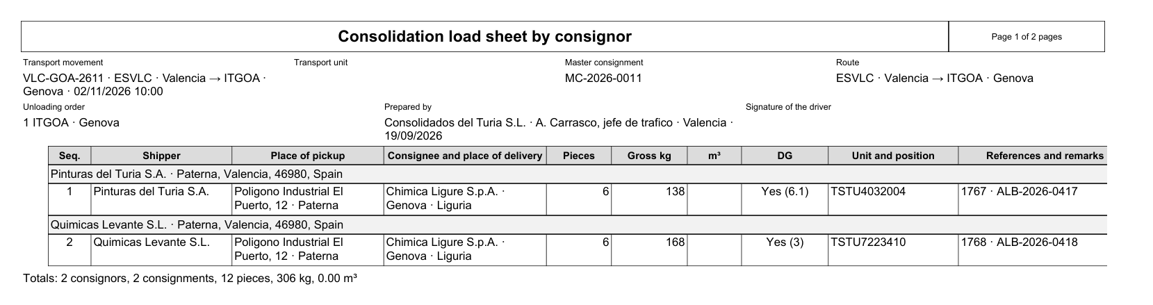 Load sheet of a consolidation grouped by shipper, created with DGAssistant