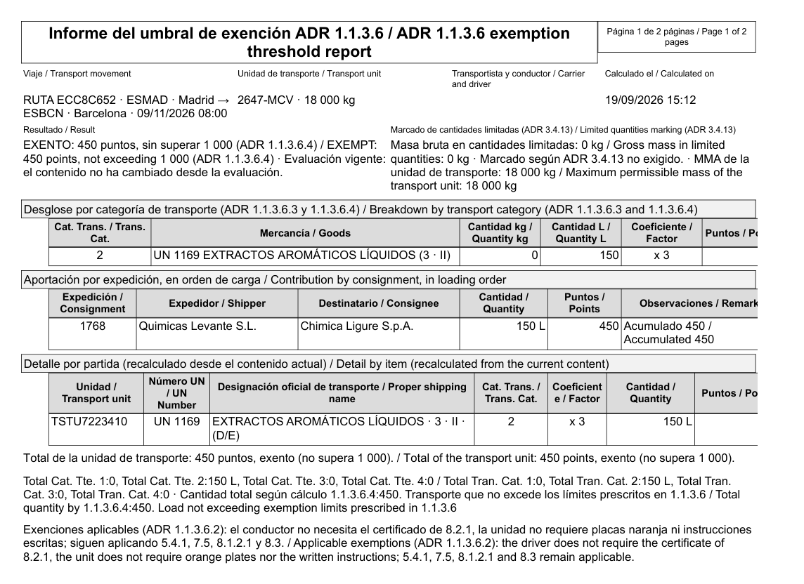 Informe de exención del ADR 1.1.3.6 con los puntos de cada categoría de transporte